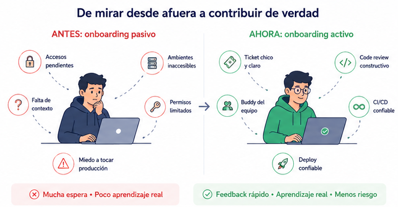 antes-ahora.png